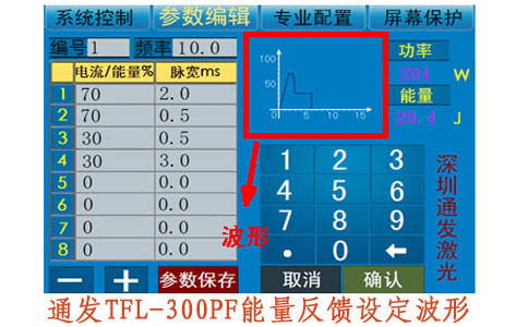 通發(fā)激光TFL-300PF能量反饋設定波形